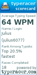 Scorecard for user julius6077
