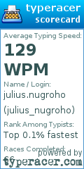 Scorecard for user julius_nugroho