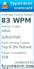 Scorecard for user juliuschai