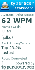 Scorecard for user julku