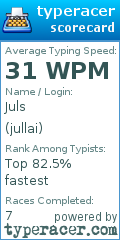 Scorecard for user jullai