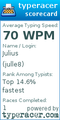 Scorecard for user julle8
