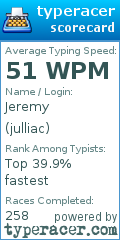 Scorecard for user julliac