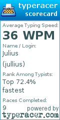 Scorecard for user jullius