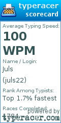 Scorecard for user juls22