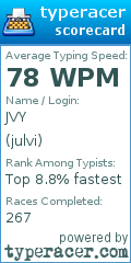 Scorecard for user julvi