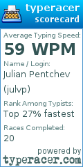 Scorecard for user julvp