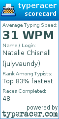 Scorecard for user julyvaundy
