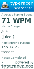 Scorecard for user julzz_