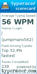Scorecard for user jumpmanx562