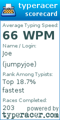 Scorecard for user jumpyjoe