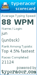 Scorecard for user jun0sck