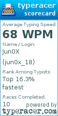 Scorecard for user jun0x_18