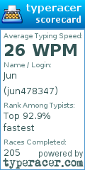 Scorecard for user jun478347