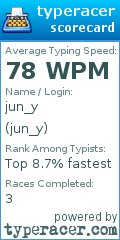 Scorecard for user jun_y