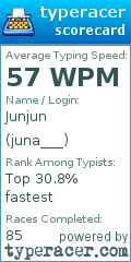 Scorecard for user juna___