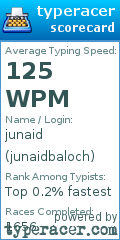 Scorecard for user junaidbaloch