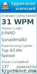 Scorecard for user junaidmalik