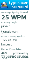 Scorecard for user junaidwani