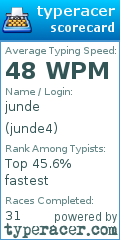 Scorecard for user junde4