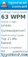 Scorecard for user juneauspencer