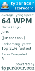 Scorecard for user junerose99