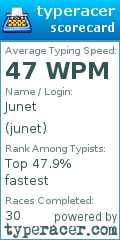 Scorecard for user junet