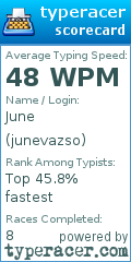 Scorecard for user junevazso
