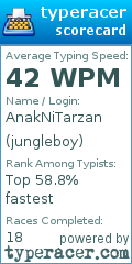 Scorecard for user jungleboy