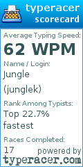 Scorecard for user junglek