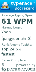 Scorecard for user jungyoonahn0