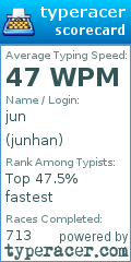 Scorecard for user junhan