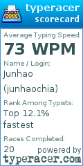 Scorecard for user junhaochia