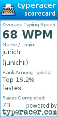 Scorecard for user junichii