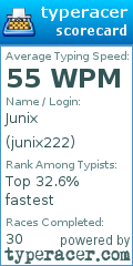 Scorecard for user junix222