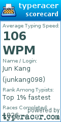 Scorecard for user junkang098