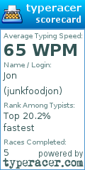 Scorecard for user junkfoodjon