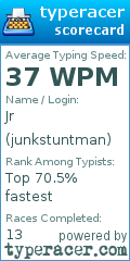 Scorecard for user junkstuntman