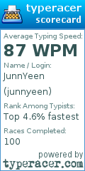 Scorecard for user junnyeen