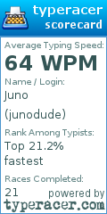 Scorecard for user junodude