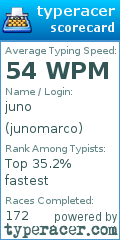 Scorecard for user junomarco