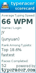 Scorecard for user junyuan