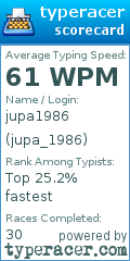 Scorecard for user jupa_1986