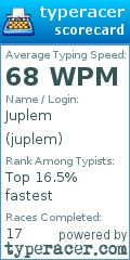 Scorecard for user juplem