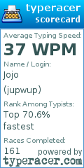 Scorecard for user jupwup