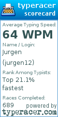 Scorecard for user jurgen12