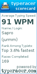 Scorecard for user jurmm