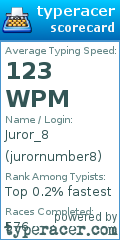 Scorecard for user jurornumber8