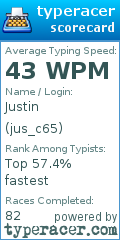 Scorecard for user jus_c65