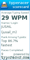 Scorecard for user jusail_m